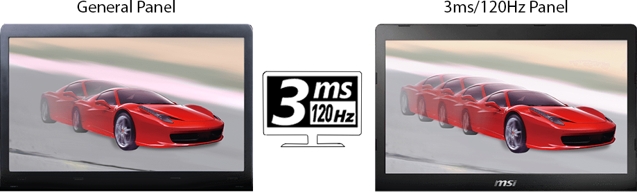 Low Latency Display